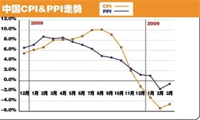 激发体育消费新活力（体坛观澜）