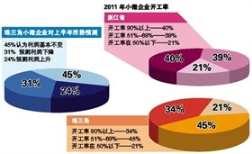 精准调控产能应对猪周期